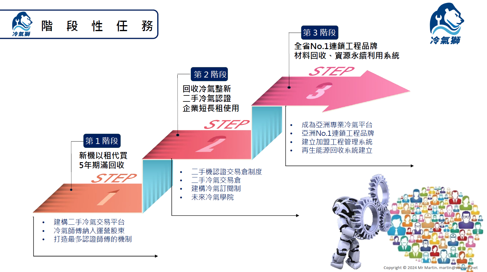 073, 冷氣獅 冷氣專業平台,網路趨勢無法擋,只能駕馭,073.com.tw 冷氣獅冷氣專業平台